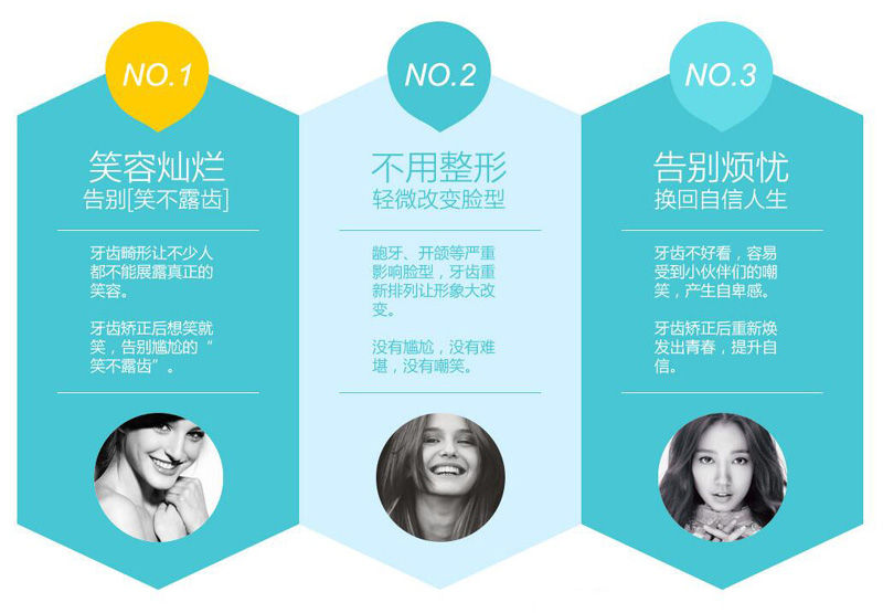 牙齿矫正效果